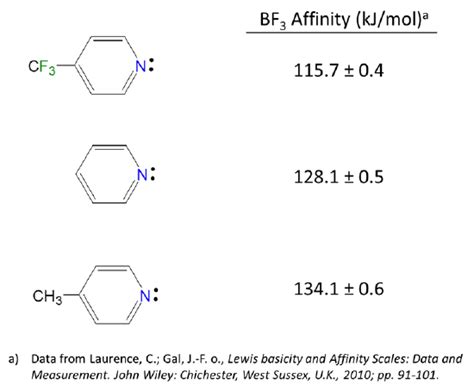 is fluorine an electron withdrawing group|6.4.2: All other things being equal, electron .